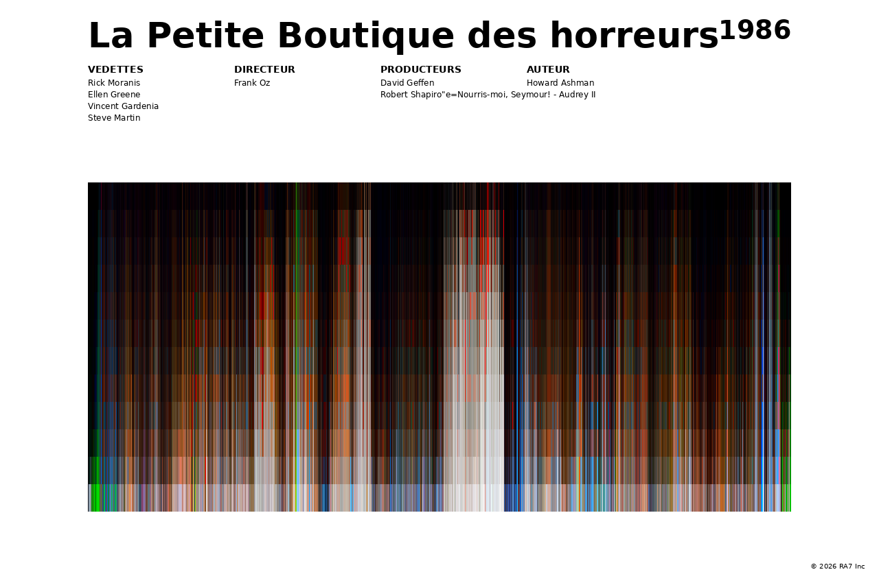 Aperçu de l’affiche pour La Petite Boutique des horreurs